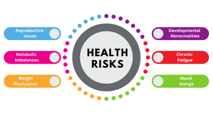 Hormone Disruptor health risks, Toxic Cleaners Exposed: Make the Switch Today
